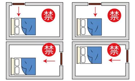 床 禁忌|臥室中的床墊擺法禁忌 (臥房床位風水)？化解方法？